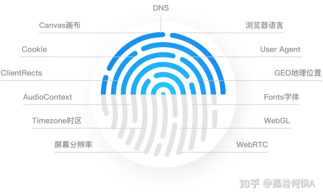 比特浏览器环境打开后浏览器提示“检测到自动化工具”怎么避免？